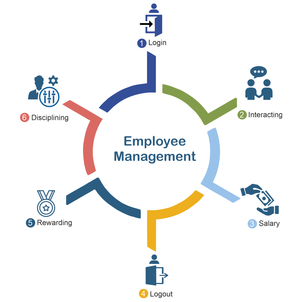 Employee Management